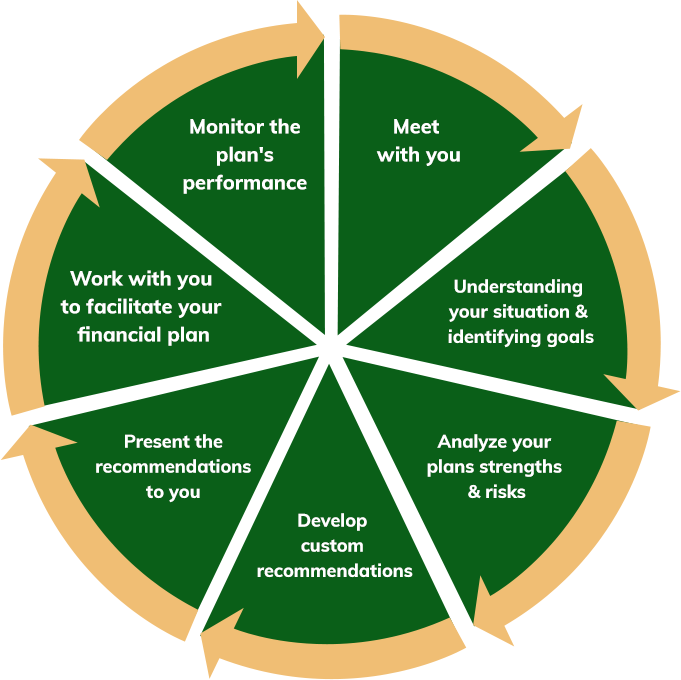 Enduring Wealth Advisors logo