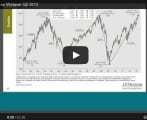 Fiscal Fitness Webinar Q2 2013